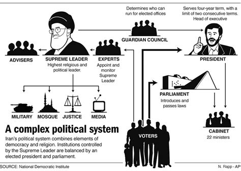  「Keyhan:」 現代イラン政治の複雑なパズルを解き明かす！