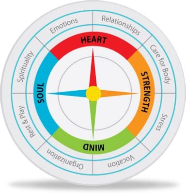  Find Your Why：魂の羅針盤と人生の地図を手に