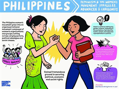  「Gender Roles and Social Change in the Philippines」: 挑戦的で、洞察力に富んだフィリピン社会の変遷を捉えた学術論文